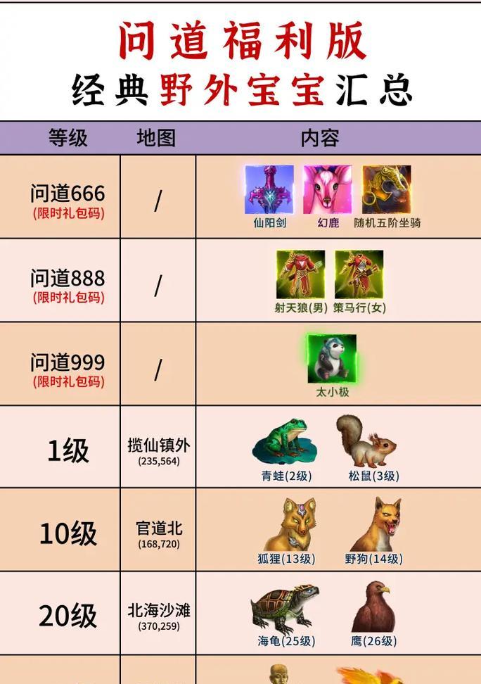 问道魔王宠物技能捕捉方法？
