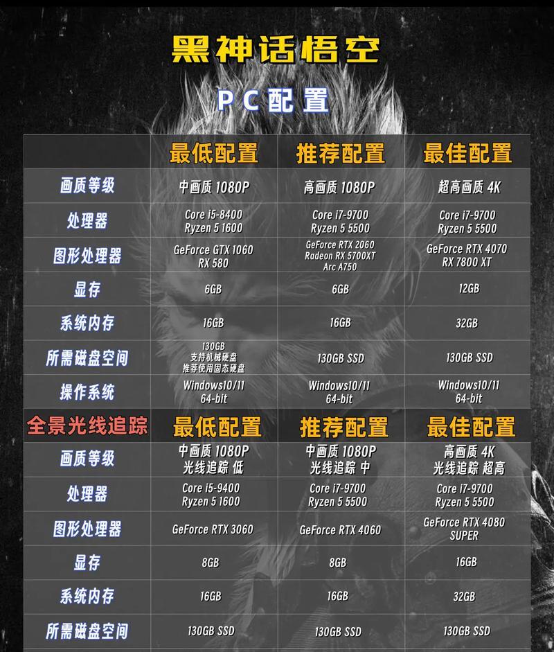 wegame上的黑神话悟空游戏大小是多少？