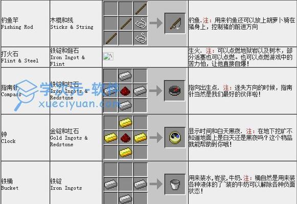 我的世界怎么造鱼竿？需要哪些材料和步骤？