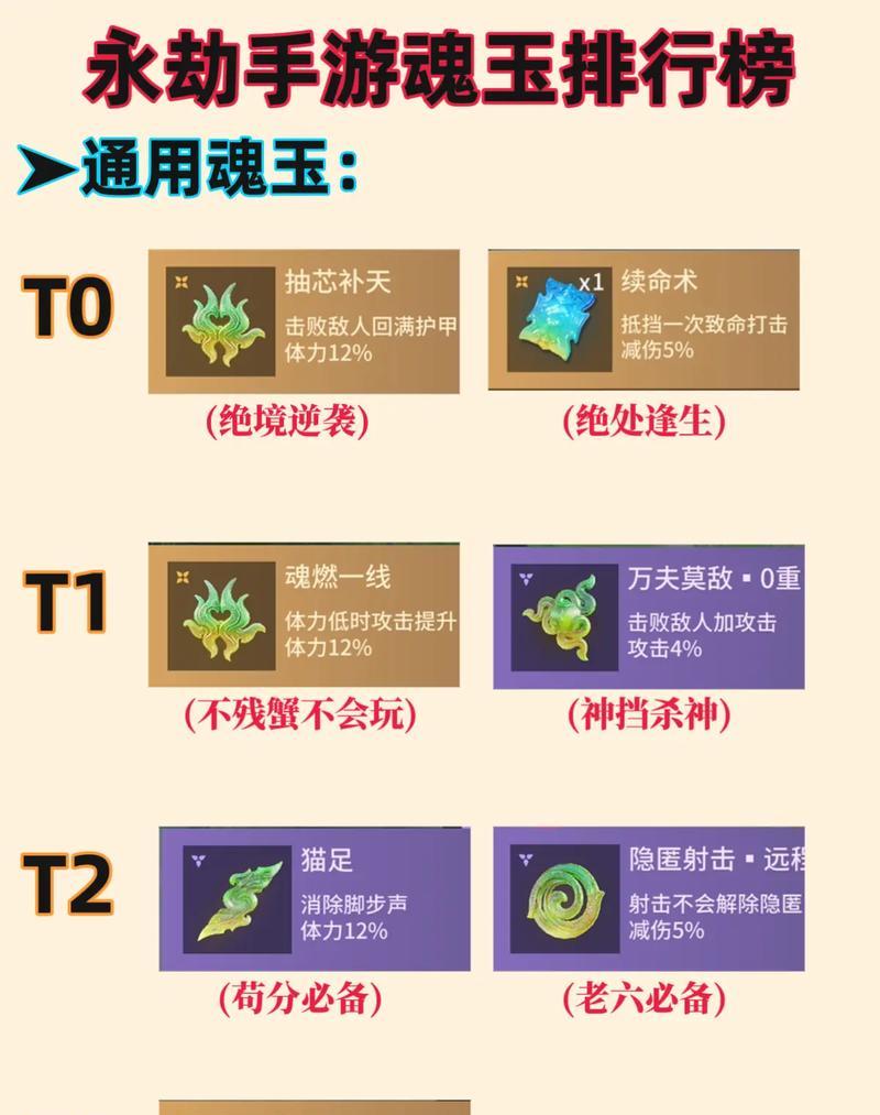 永劫无间手游战力提升的秘诀是什么？
