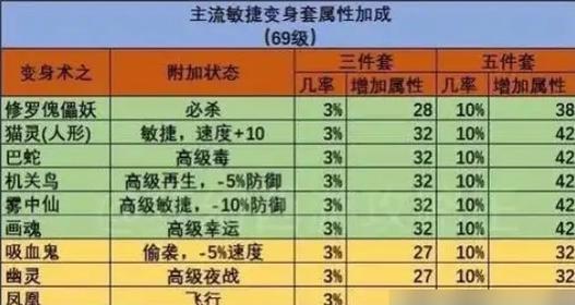 梦幻西游中分解多少级铁最划算？分解铁的收益如何计算？