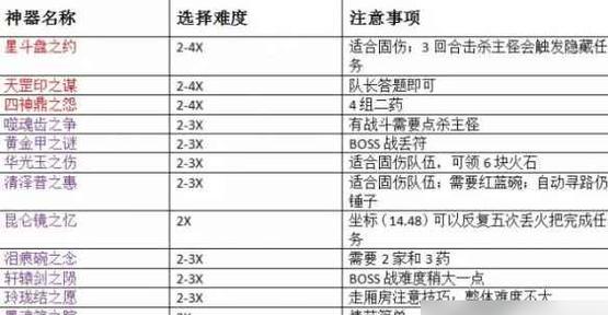 梦幻西游手游工坊专精任务如何完成？