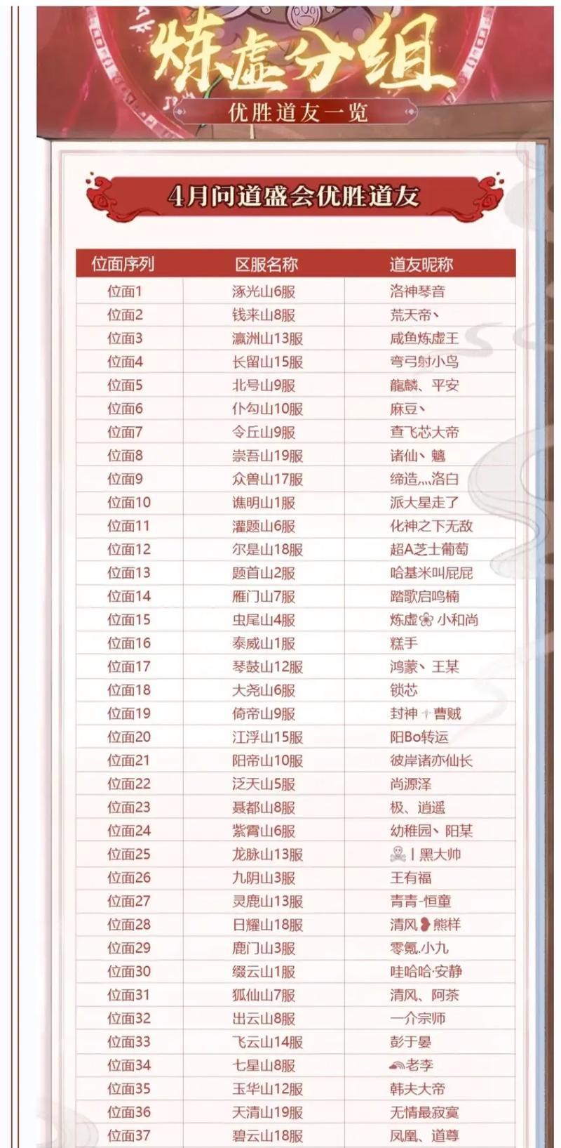 问道中如何快速提升手的等级？