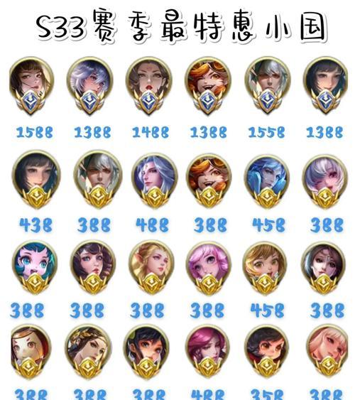 王者荣耀市标获取所需的战力标准是什么？