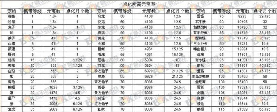 问道手游宠物怎么降级？降级后有什么好处？