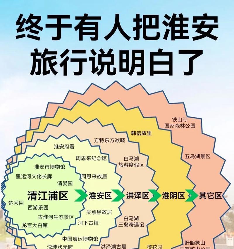 原神淮安是哪里人？淮安在哪个国家或地区？