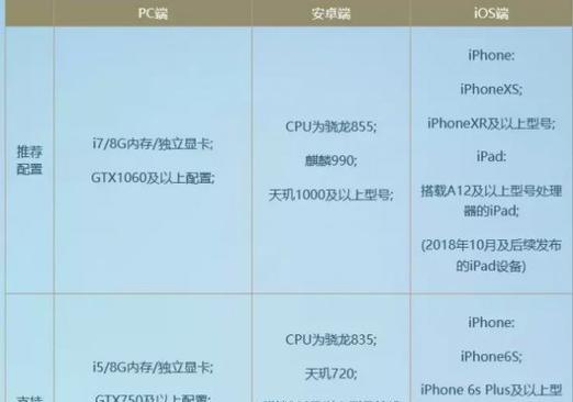 逆水寒手游推荐使用哪款显卡？性能要求如何？