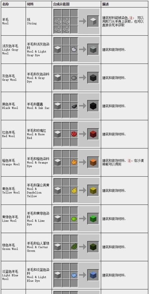 我的世界制作丝线的方法是什么？需要哪些材料？