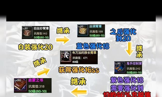 DNF继承手游的含义是什么？继承系统如何操作？