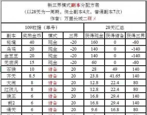梦幻西游副本匹配机制怎么选？如何选择合适的副本匹配机制？
