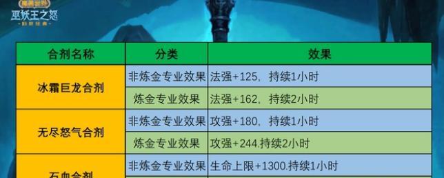 魔兽世界冰霜巨龙合剂学习方法是什么？