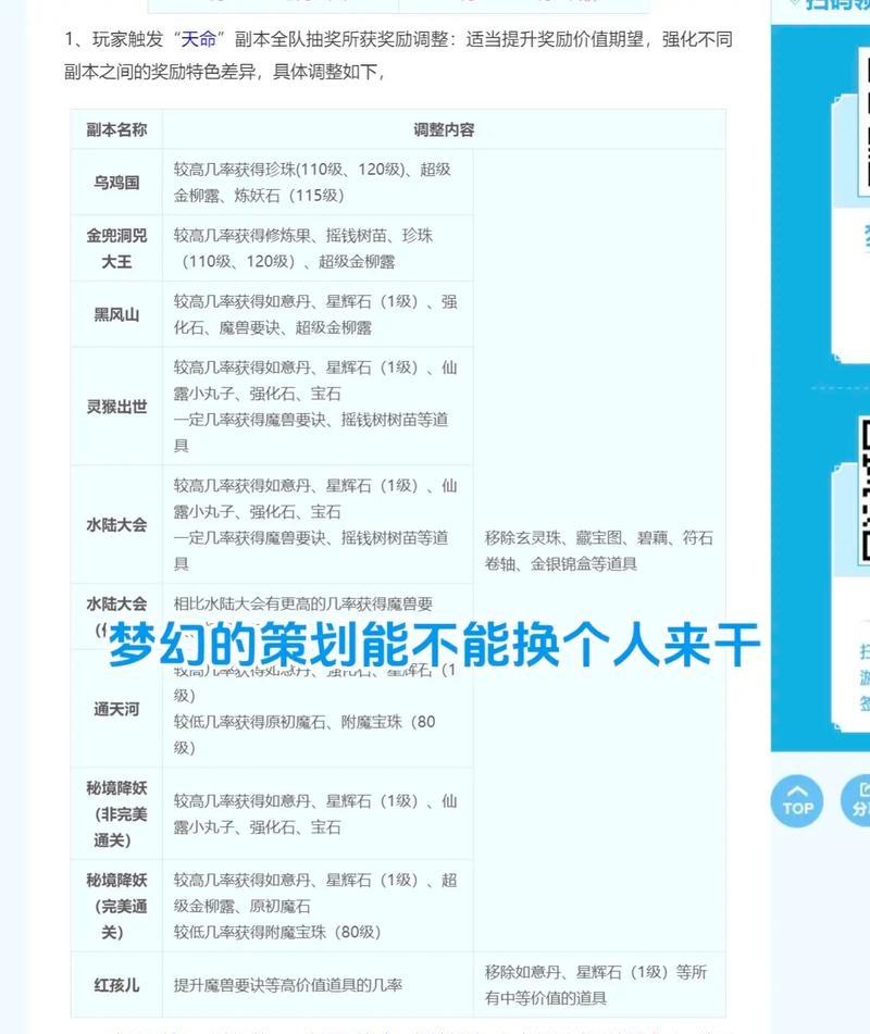 梦幻西游账号查看方法是什么？账号安全如何保障？