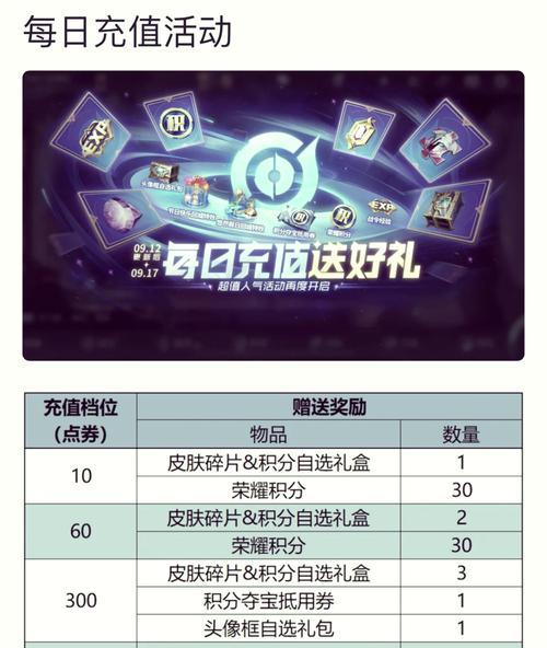 王者荣耀点券可以兑换哪些物品？