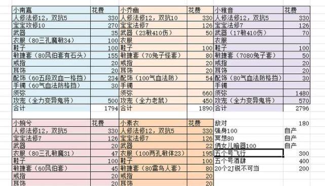 梦幻西游5特别殊宝宝价格是多少？如何购买？