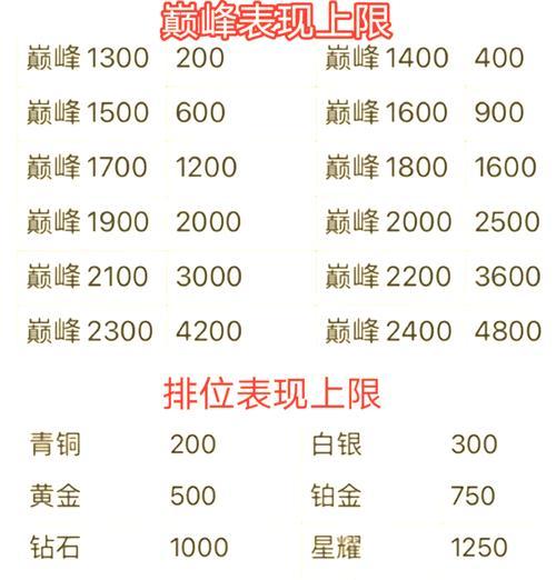 王者荣耀职业选手的平均工资是多少？