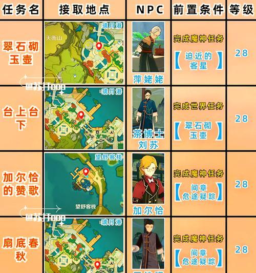 原神小月亮获取地点在哪里？需要完成哪些任务？