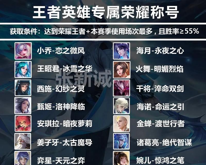 如何设置荣耀王者称号？需要满足哪些条件？