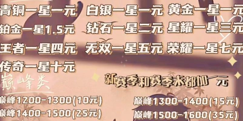 王者荣耀背景板的购买价格是多少？