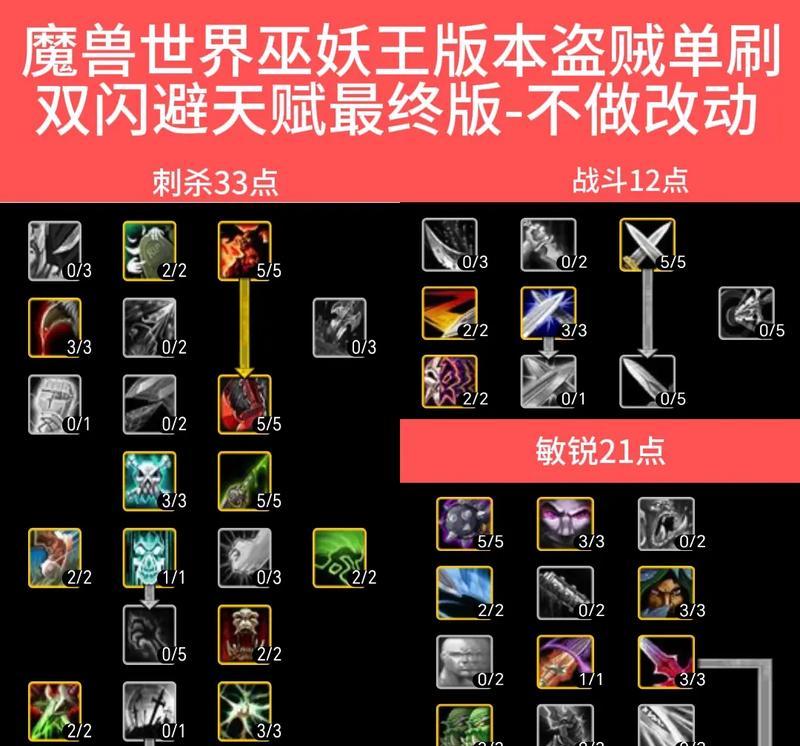 魔兽世界欧服点数如何有效刷取？有哪些高效的刷点方法？