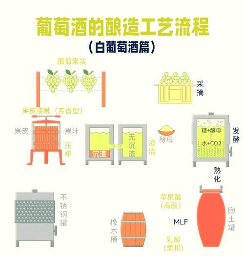 酿造葡萄酒的步骤？我的世界中葡萄酒的制作方法是什么？