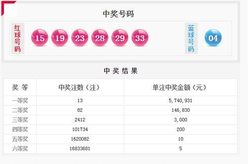 启光抽奖奖池需要多少元？奖池内容有哪些？