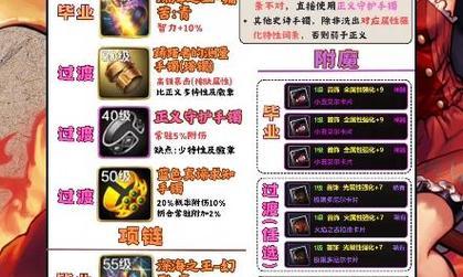魔道在手游中应该穿什么防具？防具选择的依据是什么？