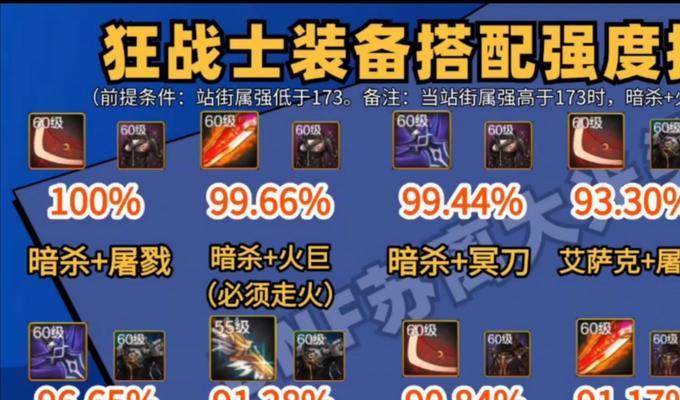dnf手游辅助装备升级后哪个最强？如何选择最佳辅助装备？