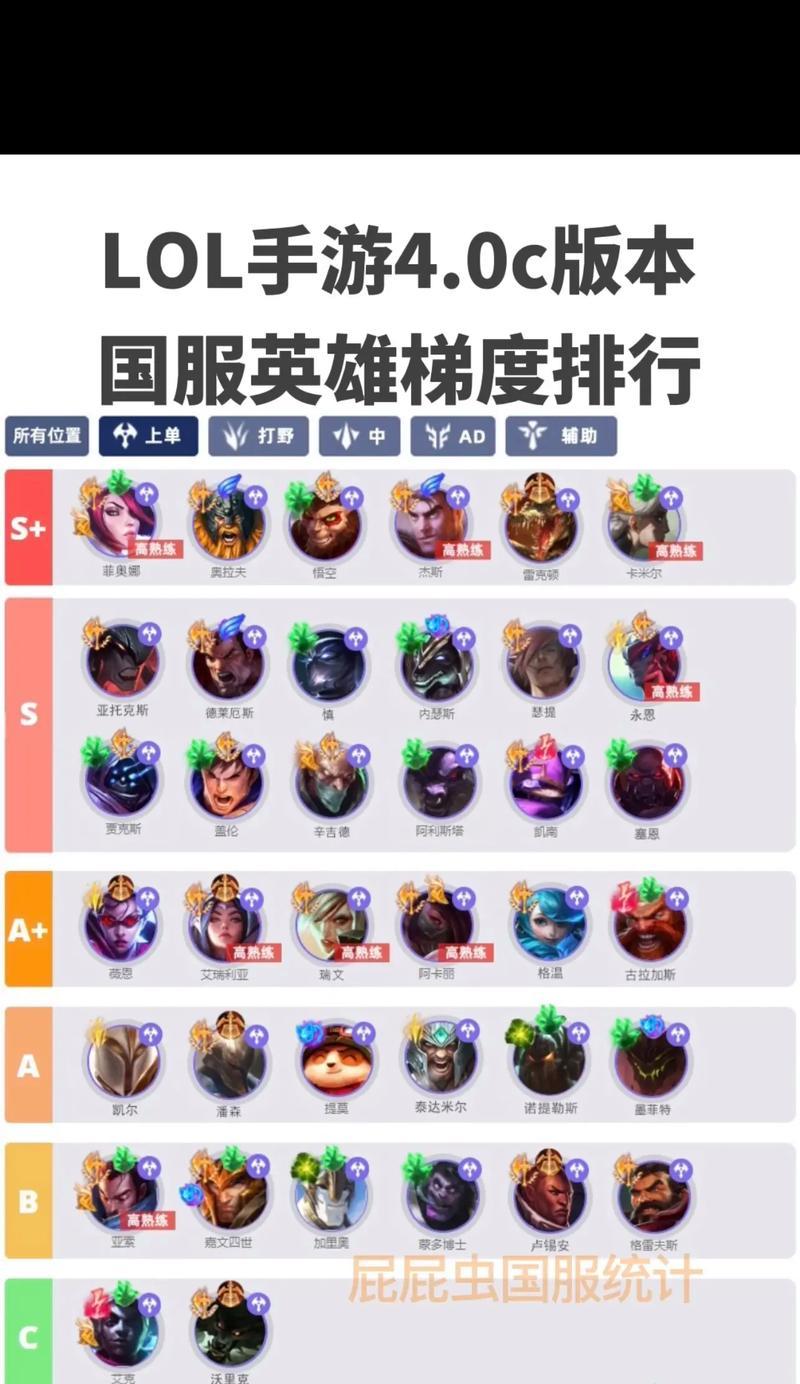 哪些lol手游中包含不知名的中单英雄？