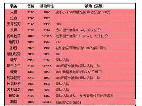 王者荣耀铭文获取成本如何计算？