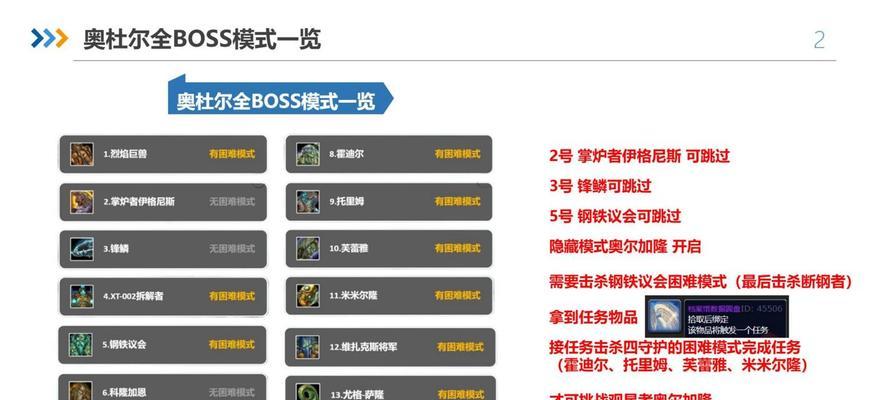 魔兽世界中戒指的种类和获取方式是什么？