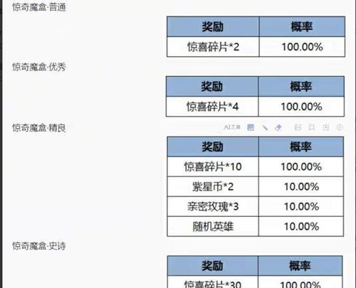王者荣耀5月活动换什么？如何获取最新活动奖励？