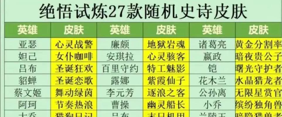 王者荣耀5月活动换什么？如何获取最新活动奖励？
