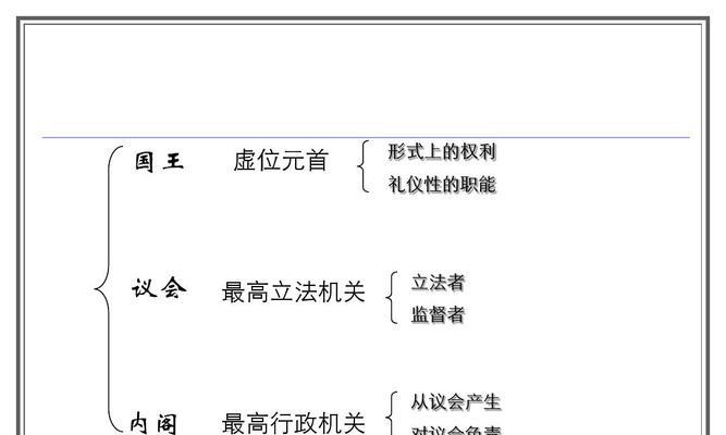 国王与议会任务完成方法是什么？需要哪些步骤？