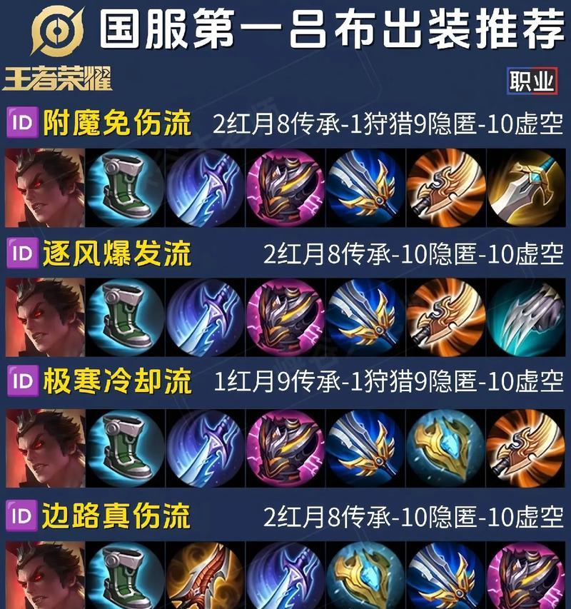 王者荣耀中吕布的装备如何克制？克制吕布的装备搭配有哪些？