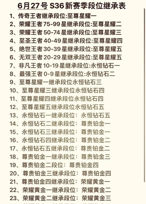 王者荣耀永久王者阶位升级条件是什么？