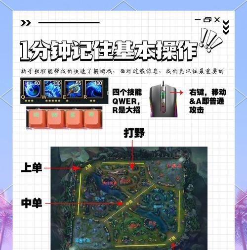 光碟魔兽游戏入门教程？基本操作指南是什么？
