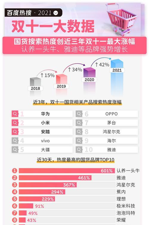 怎么查王者荣耀关键词？关键词的查询方法是什么？