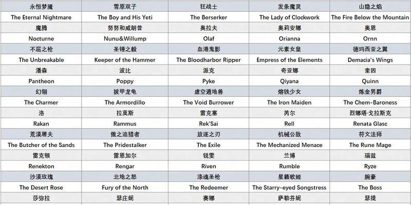朝鲜玩家在英雄联盟中如何取名？有哪些建议？
