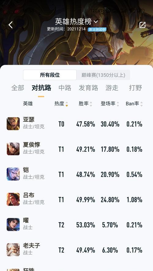当前版本强势英雄有哪些？