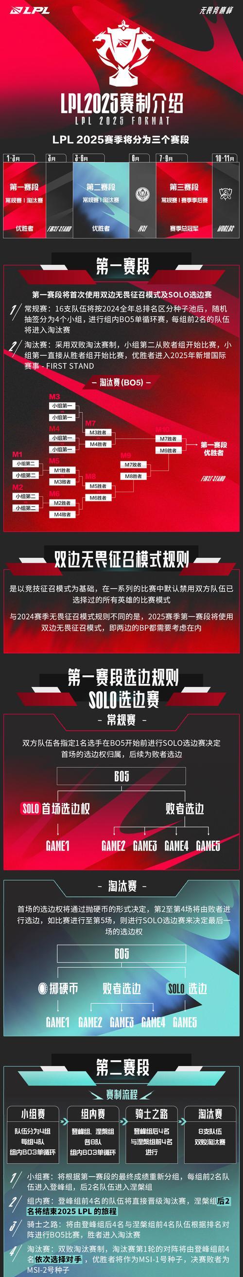 英雄联盟第二赛段有哪些特点？