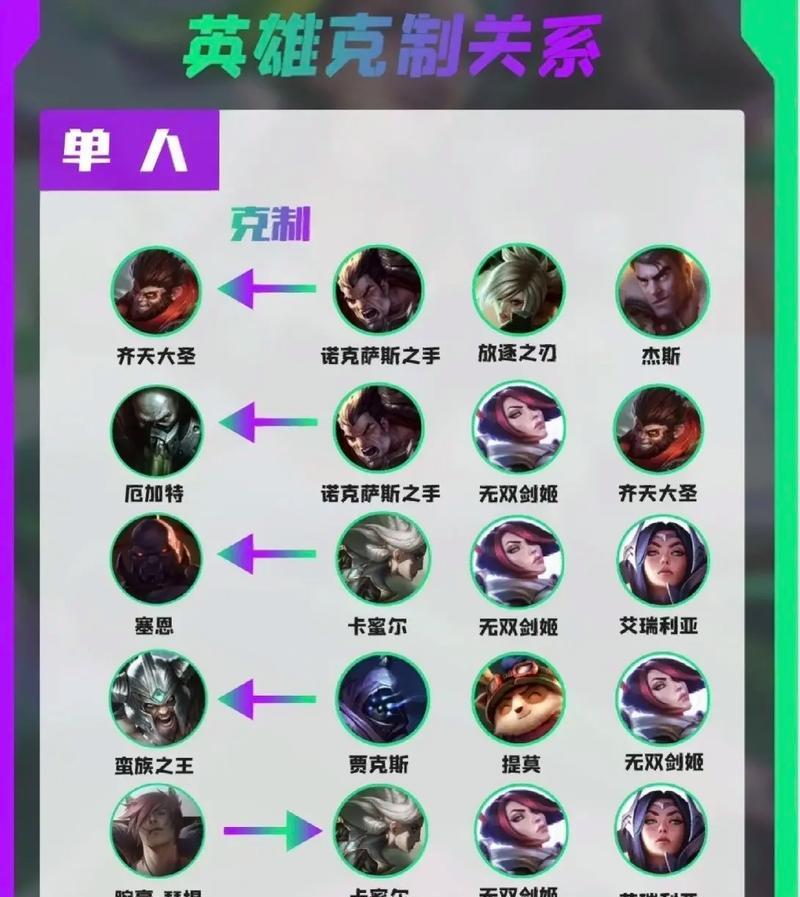 英雄联盟中伤害点的含义是什么？
