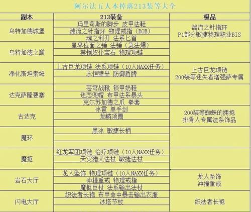 魔兽世界猎人专精选择指南是什么？