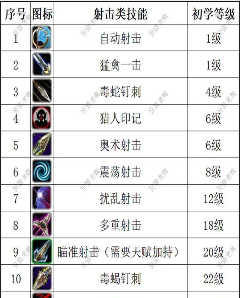 魔兽世界技能显示名字的设置方法是什么？如何自定义技能显示？