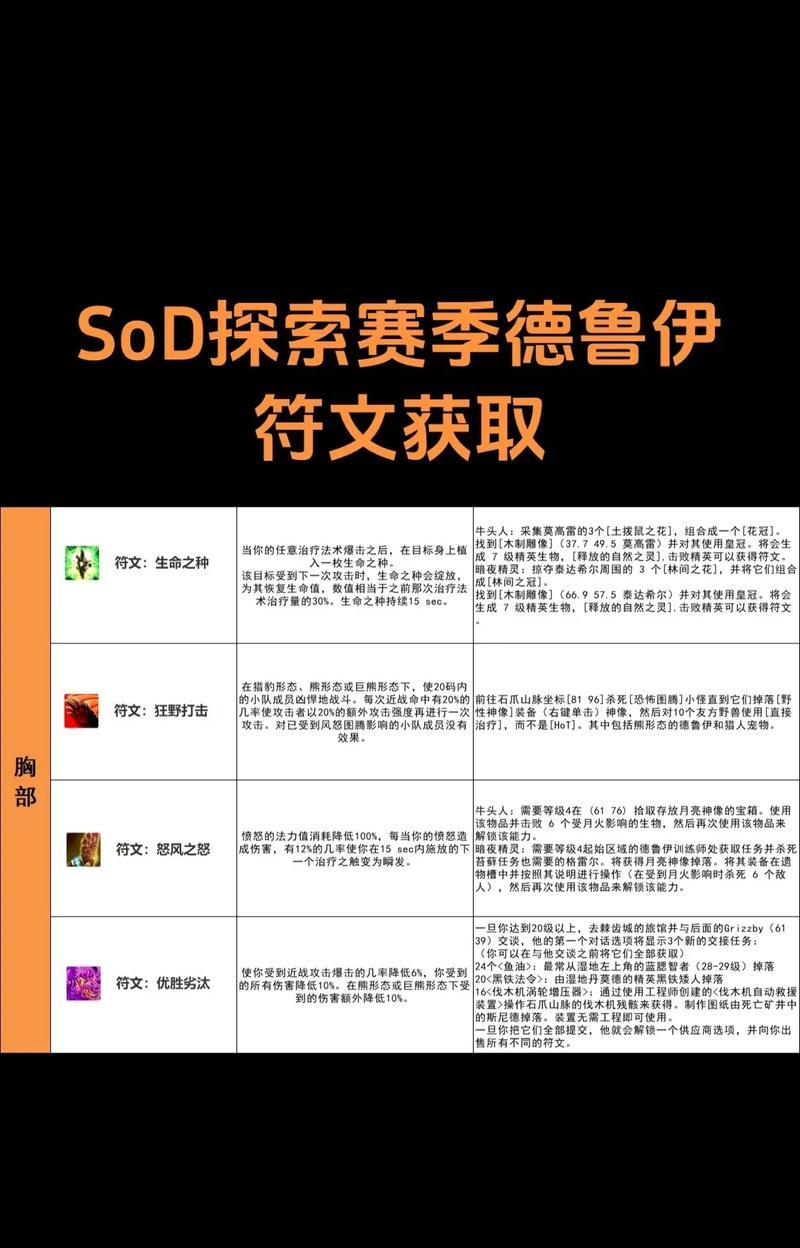 魔兽世界双符文设置方法是什么？