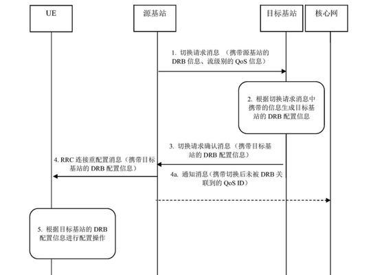切换角色时出现两个WA该如何处理？