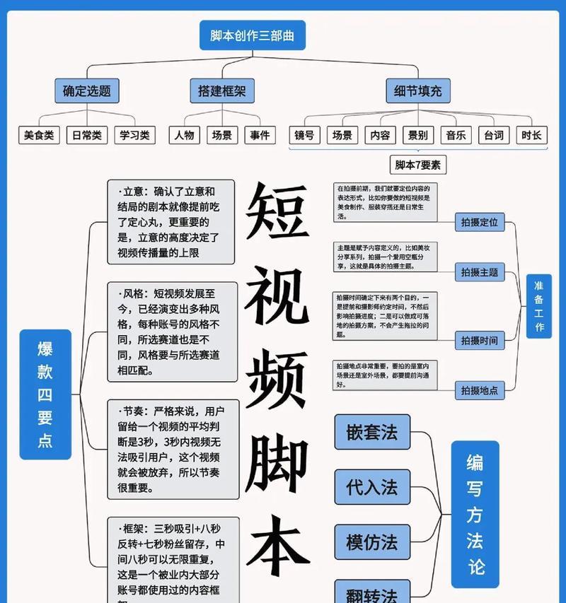 王稳健脚本的使用方法是什么？效果如何？