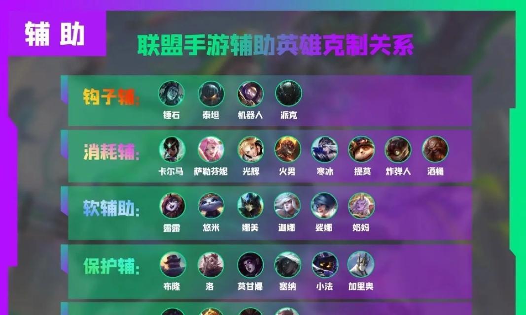 在英雄联盟中杀死辅助有何战术意义？