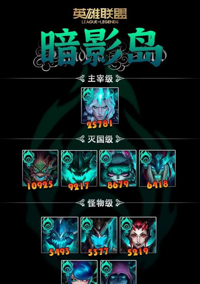 英雄联盟0-13战绩代表什么水平？如何避免这种情况？