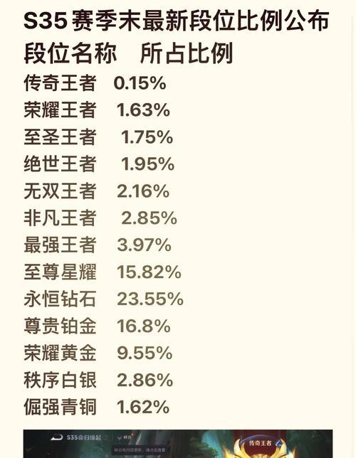王者荣耀荣耀段位代表什么水平？水平评估标准是什么？