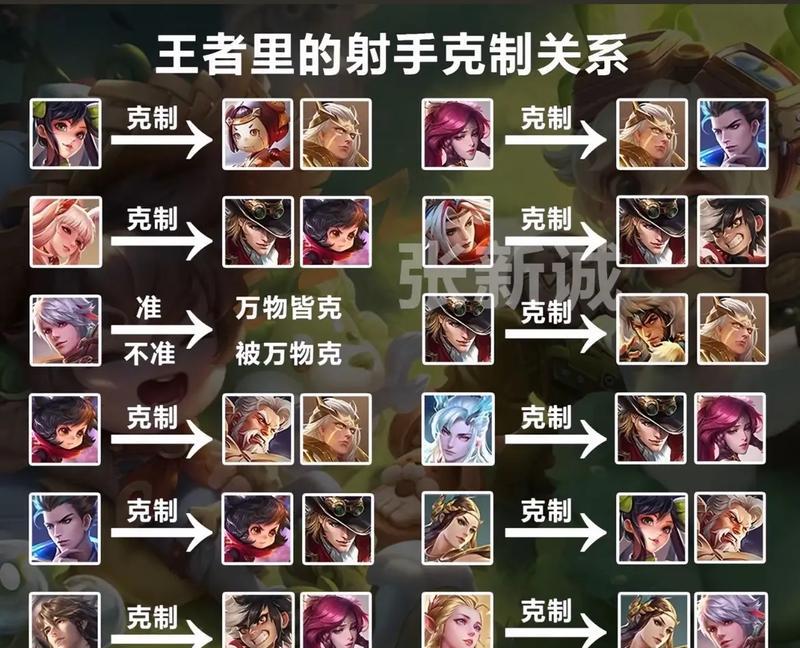王者荣耀中射手的正确玩法是什么？